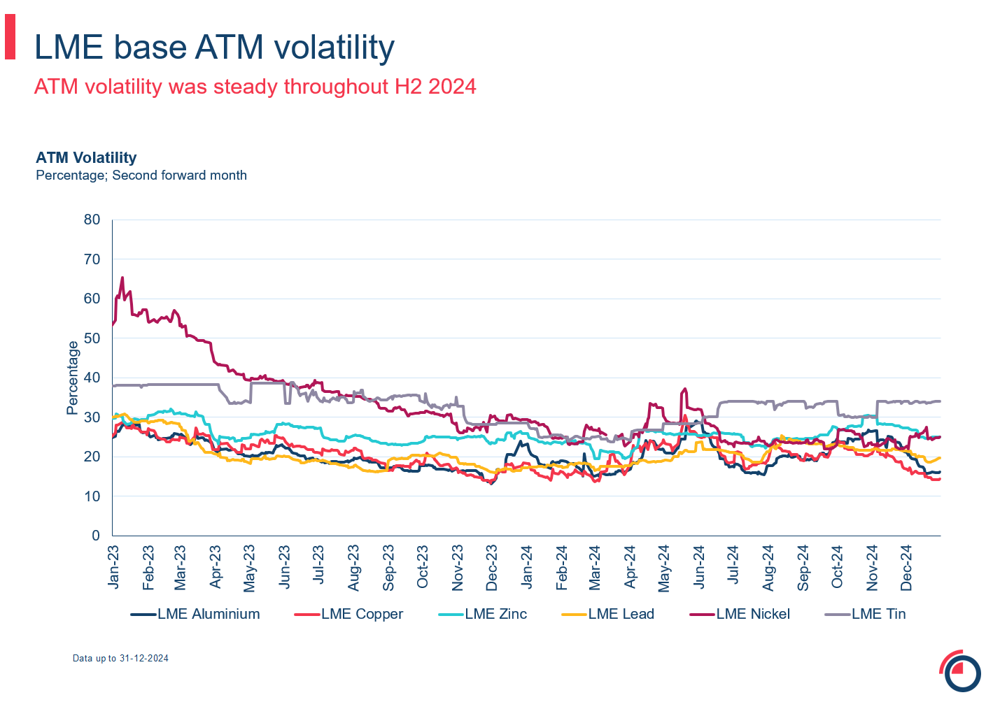 LME quarterly report - 2024 Q4 | London Metal Exchange