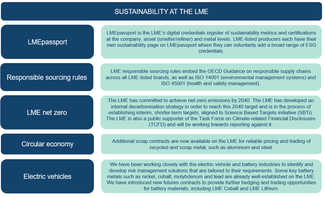 Sustainability at the LME Oct 2023