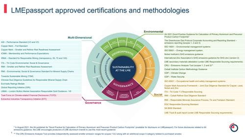 Updated LME taxonomy Oct 2023
