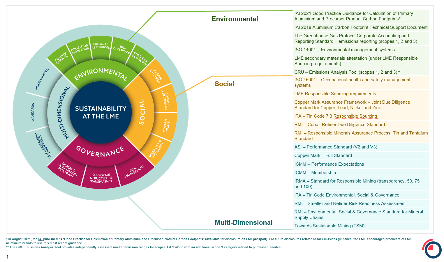 SP wheel
