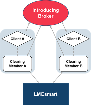 IB Diagram June 2016