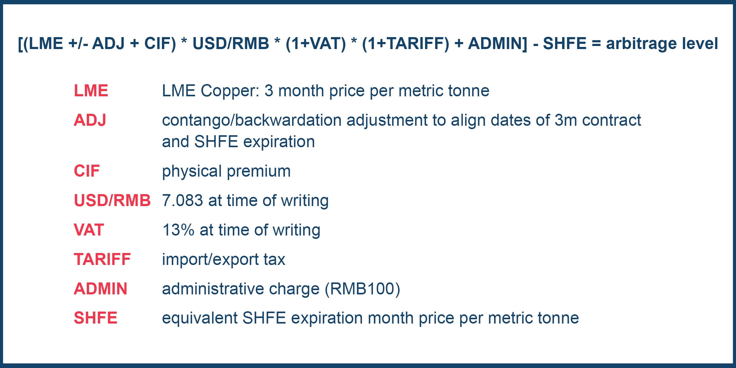 LME SHFE Cross Market Arbitrage | London Metal Exchange