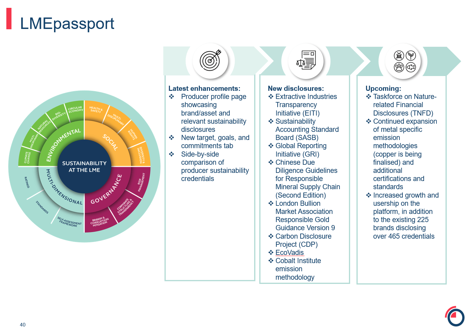 LMepassport