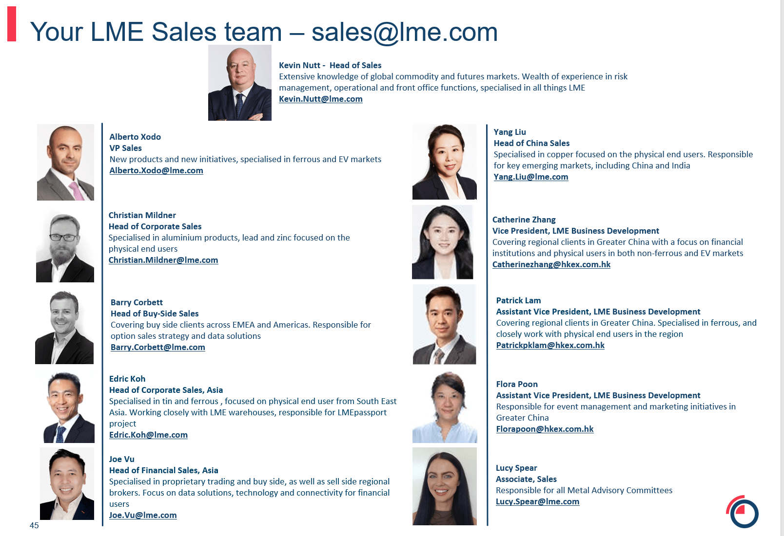 LME Sales team