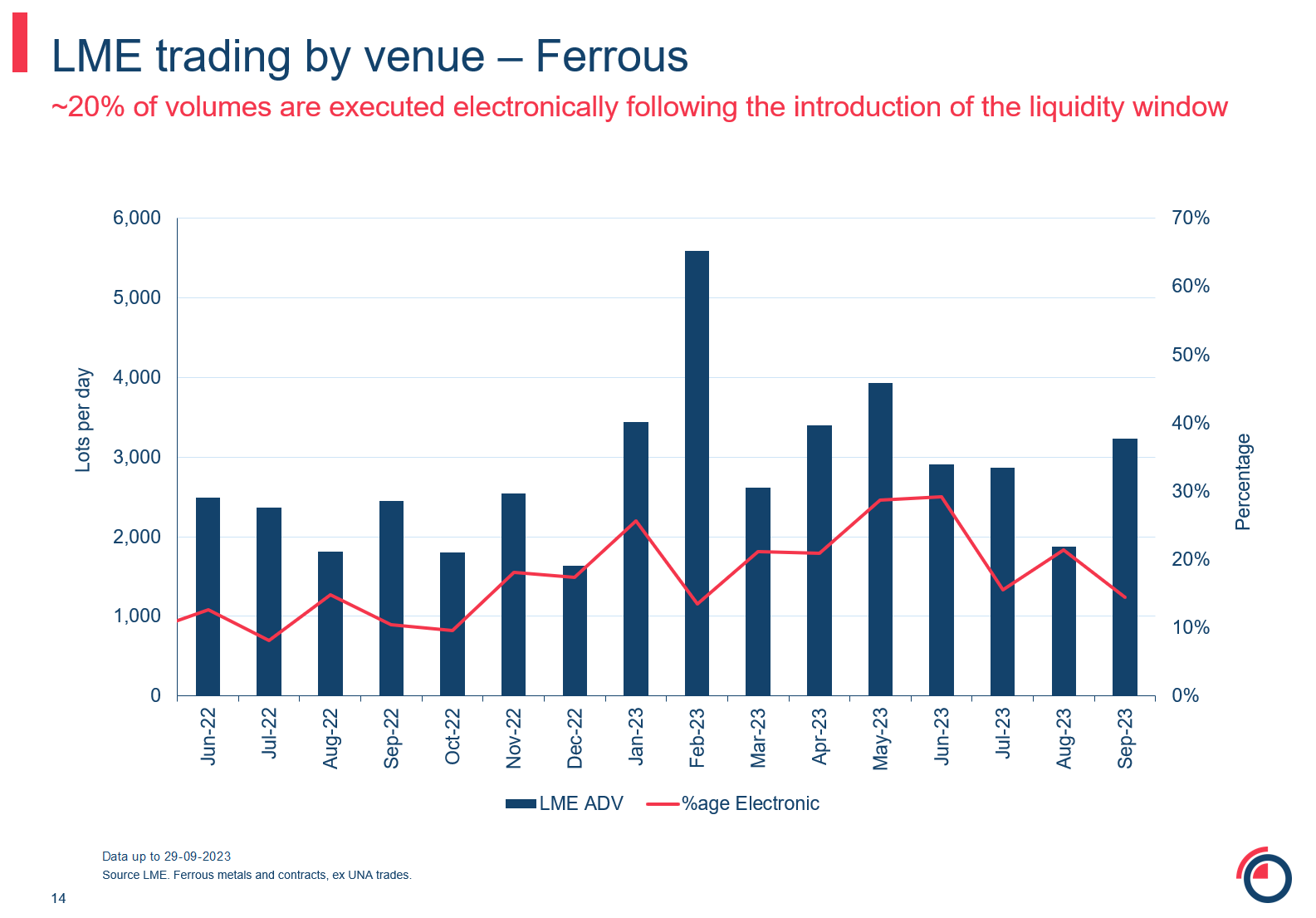 Trading by venue ferous