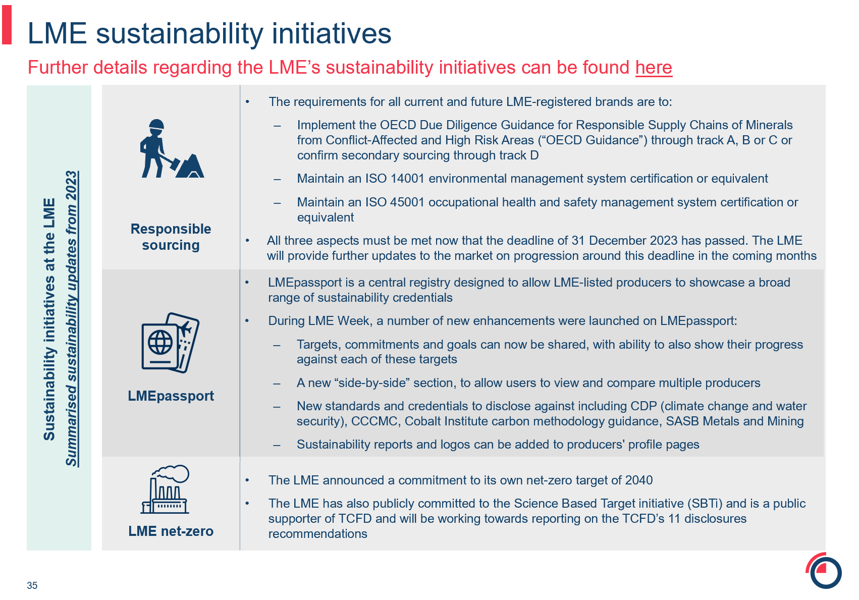 LME sustainability