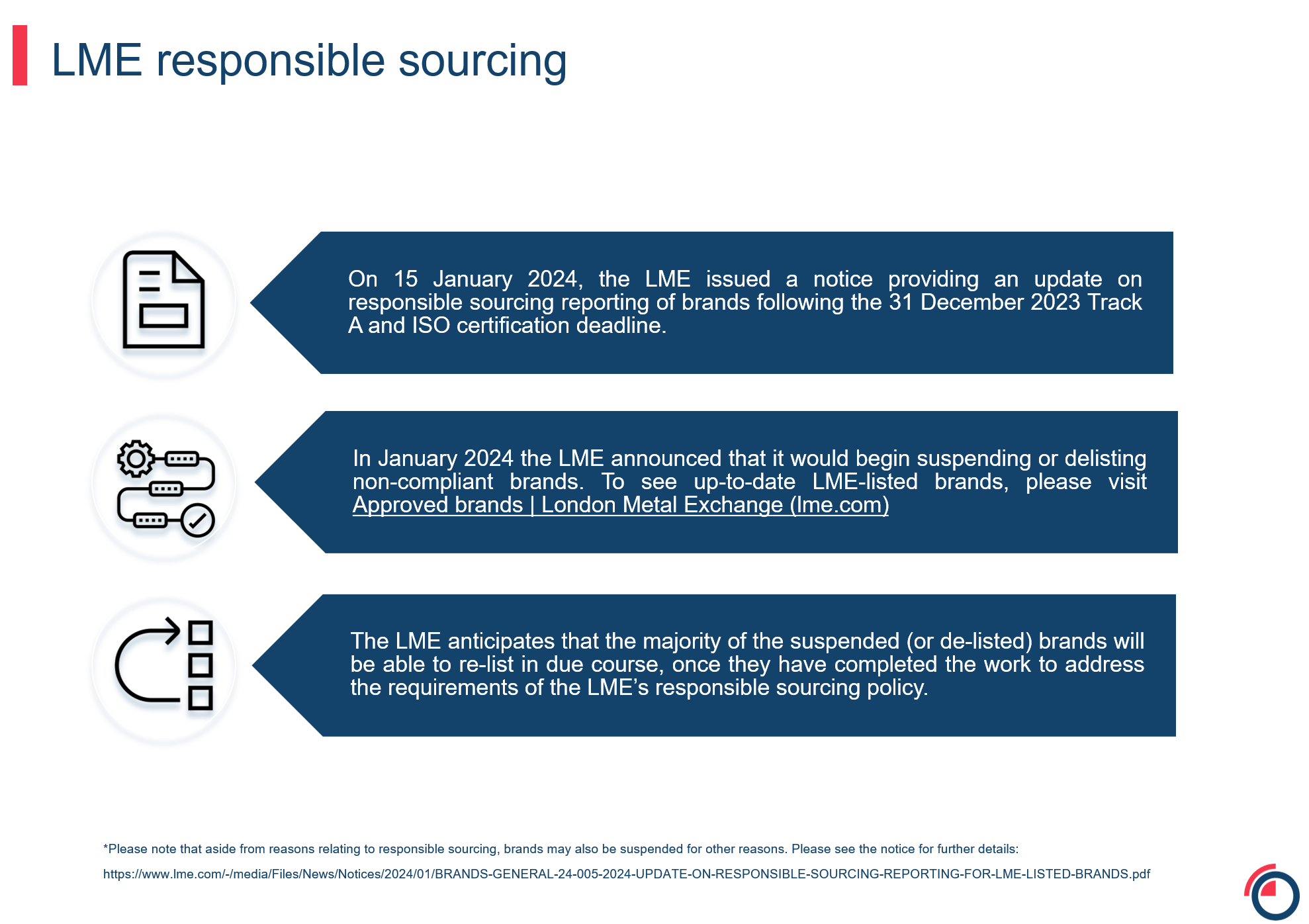 LME responsible sourcing