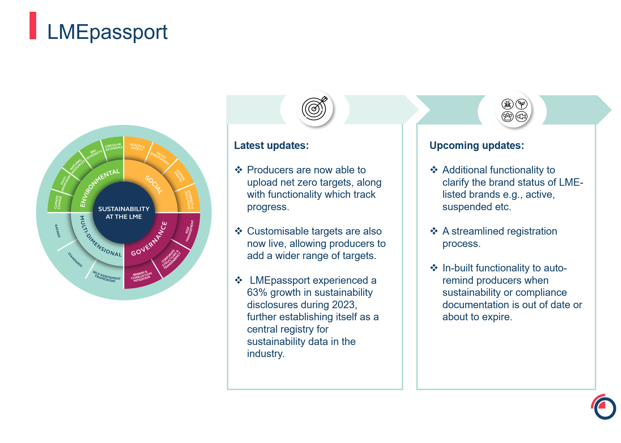 LMEpassport