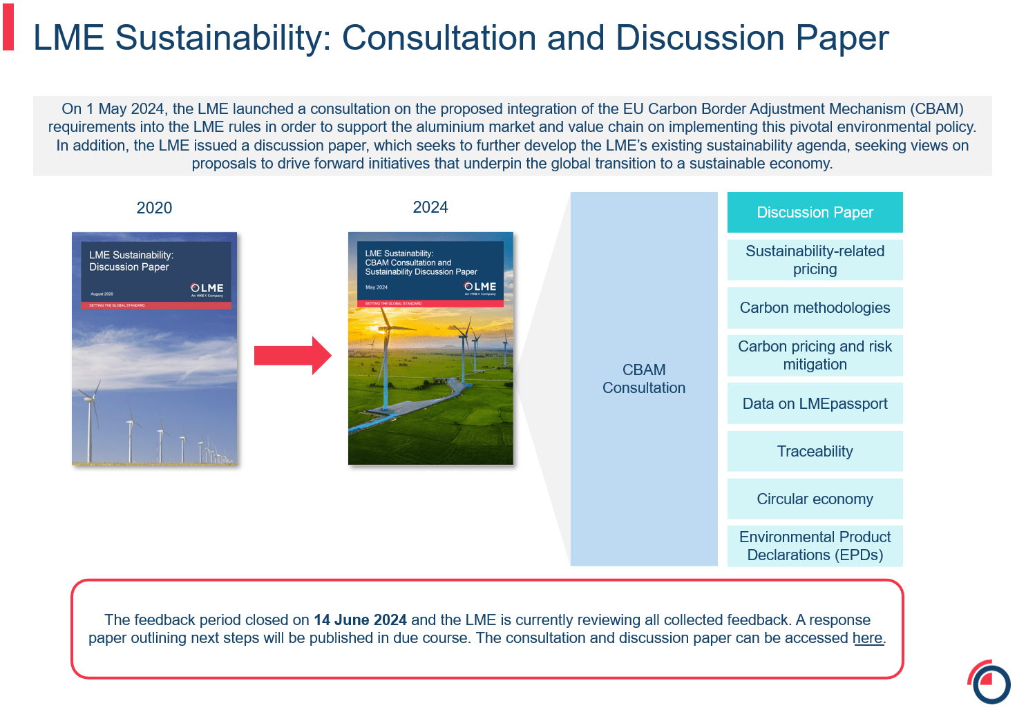 LME responsible sourcing