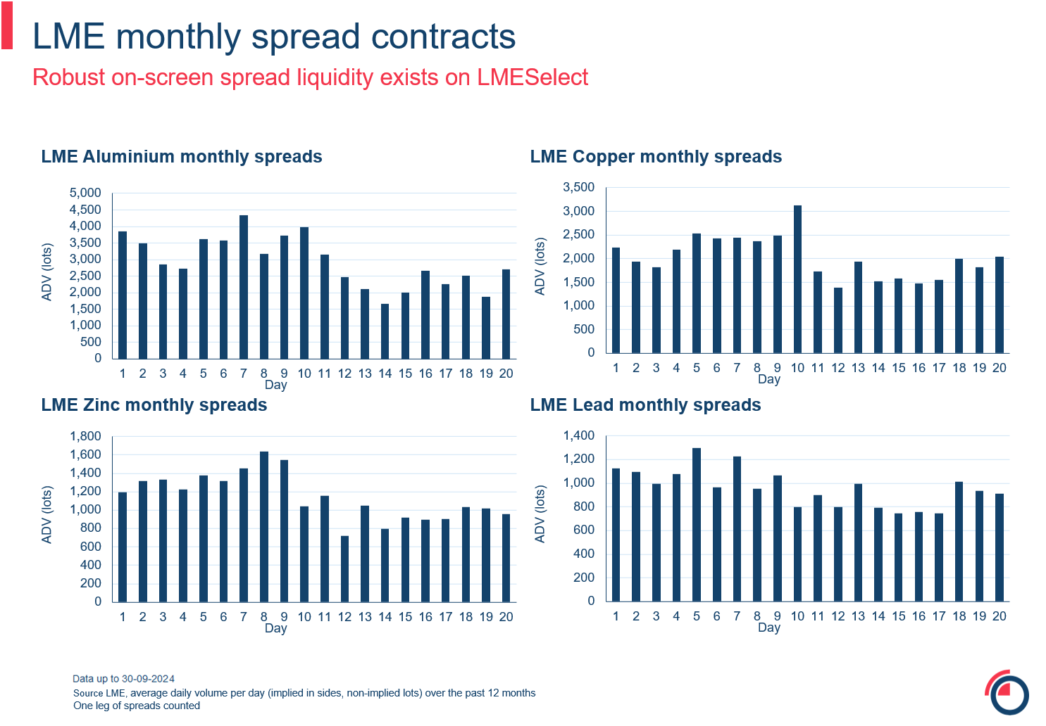 LME electronic liquidity spread contracts