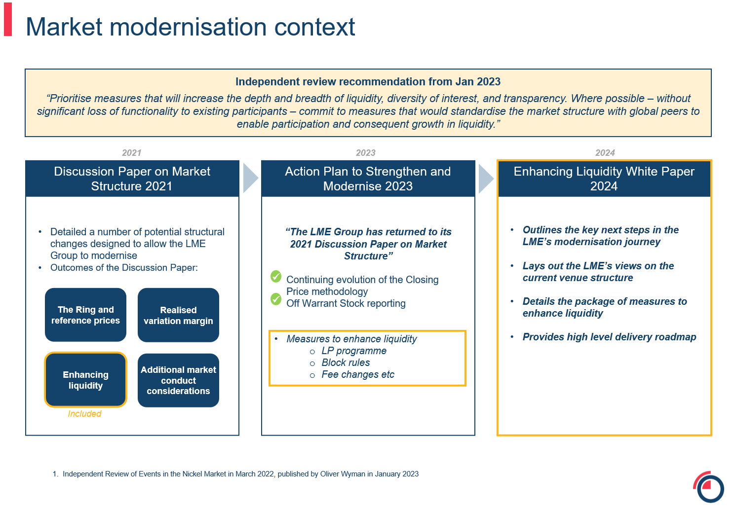 LME responsible sourcing