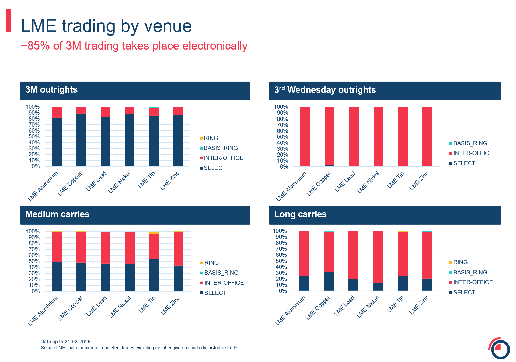 Slide 8 volume by venue by contract type