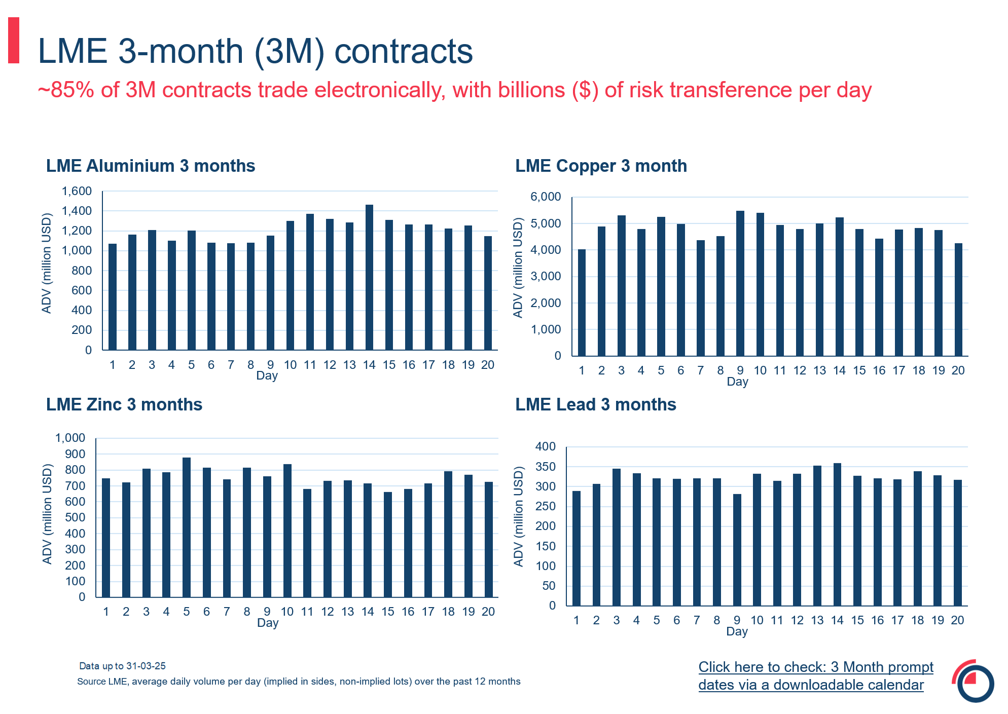 Slide 9 electronic liquidity 3M contracts