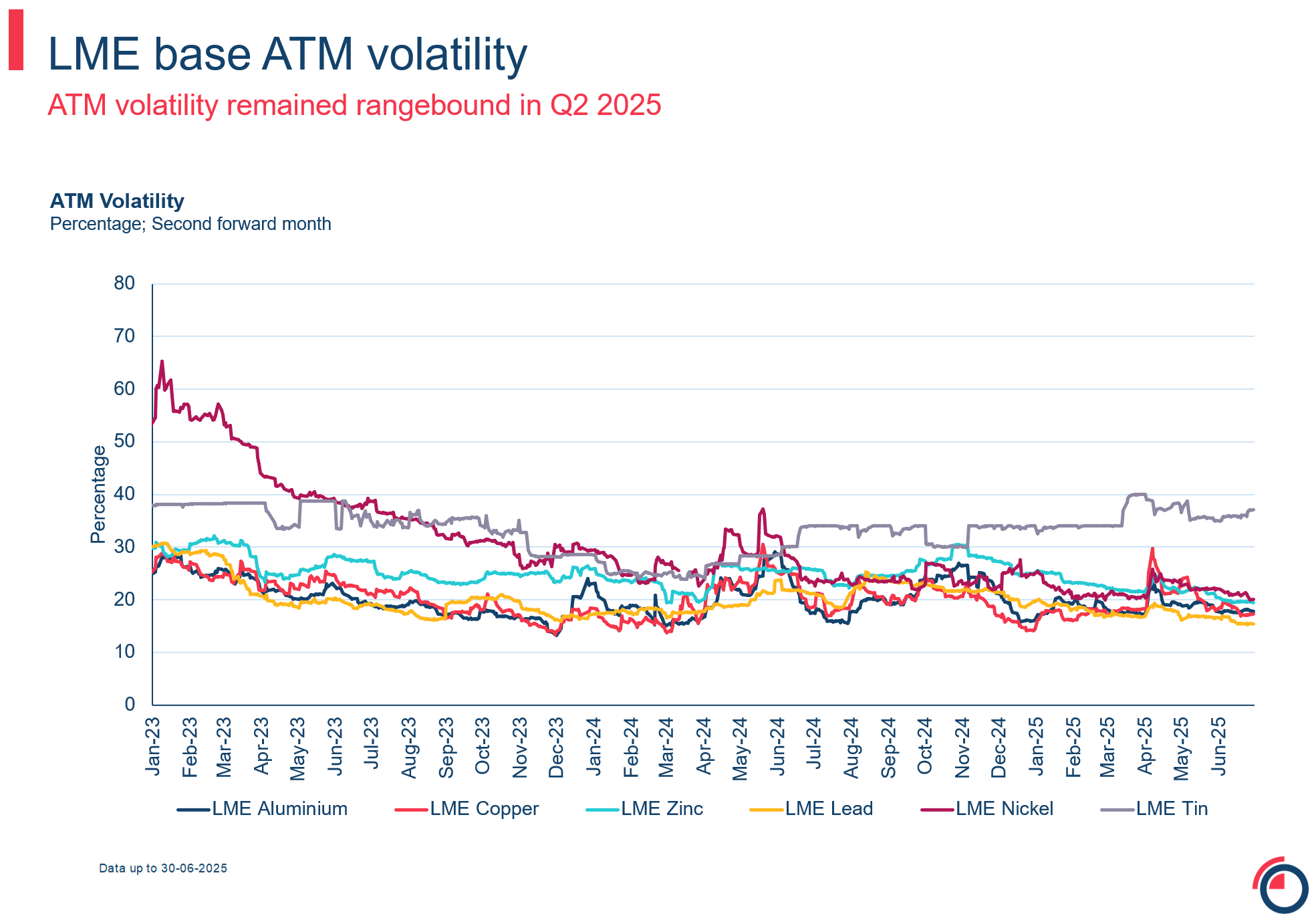slide 21 options base ATM volatility