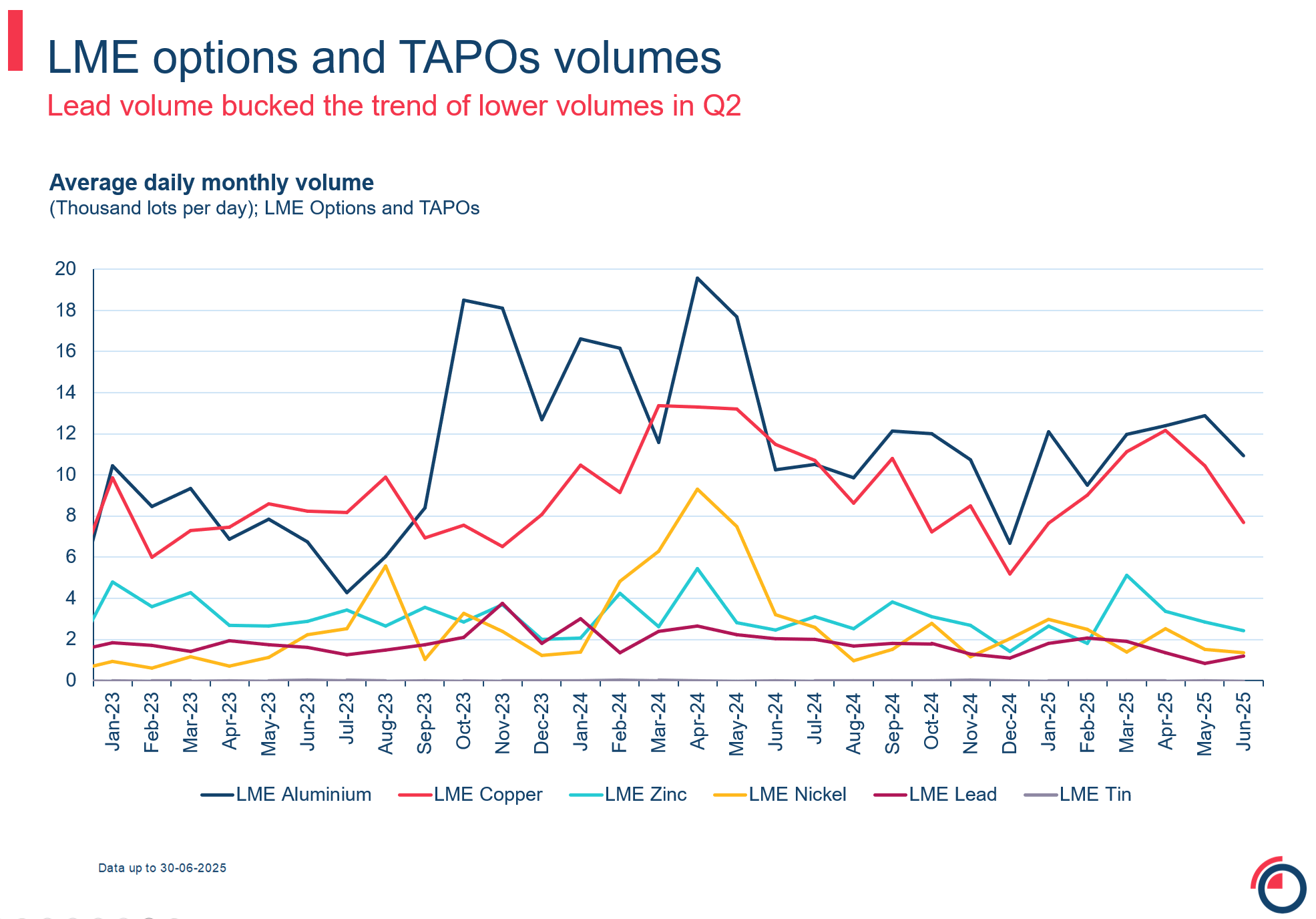 slide 22 options options and TAPOs volumes