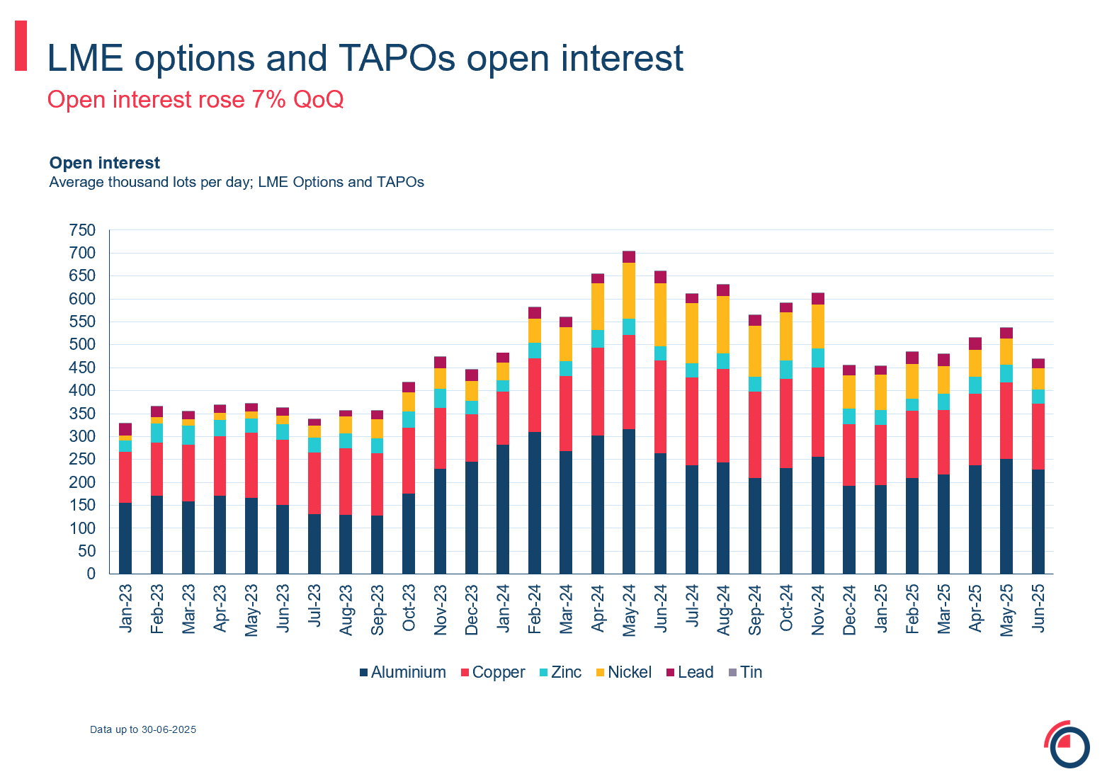 slide 23 options options and TAPOs open interest