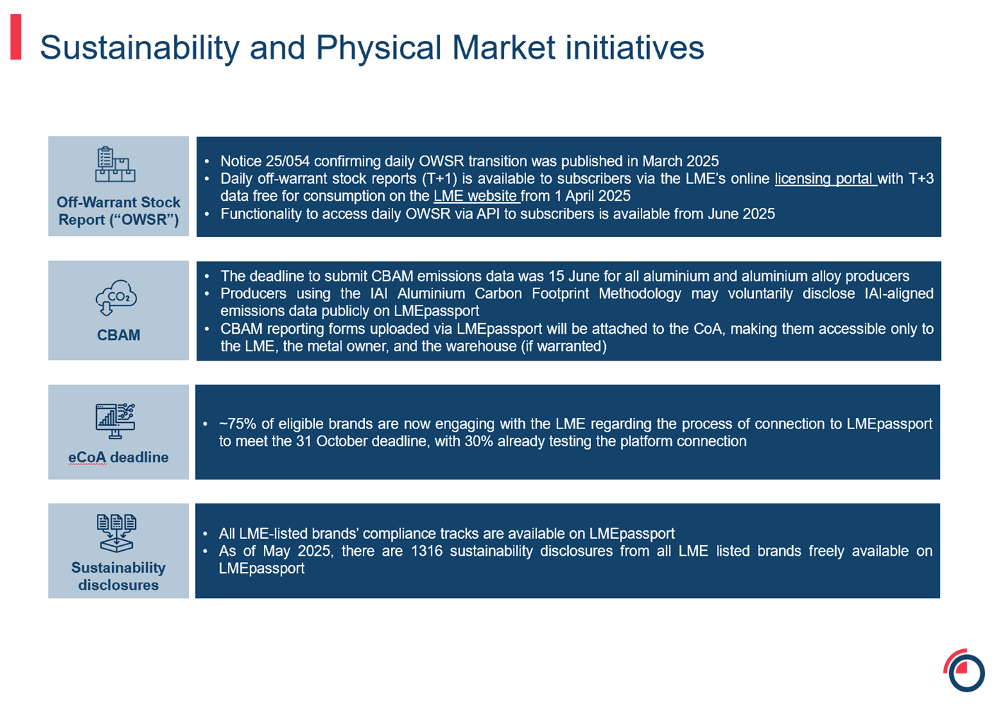 SPM initiatives
