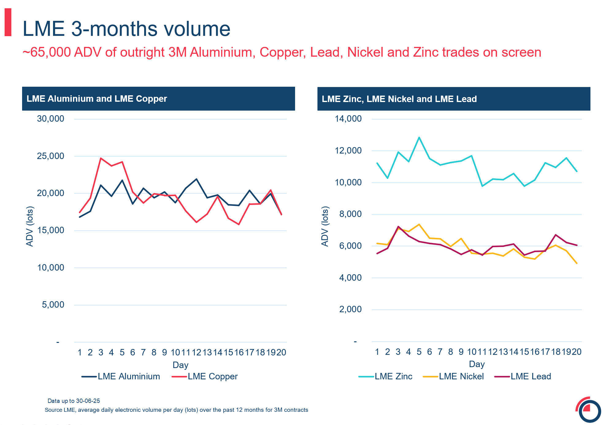 Slide 9 3M volume