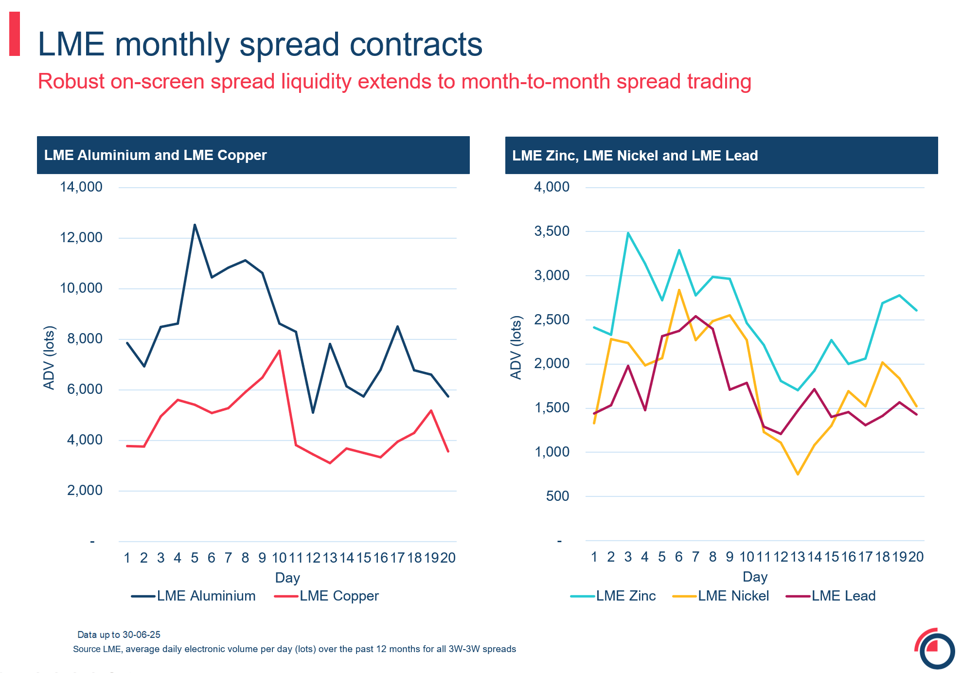 monthly spread contracts