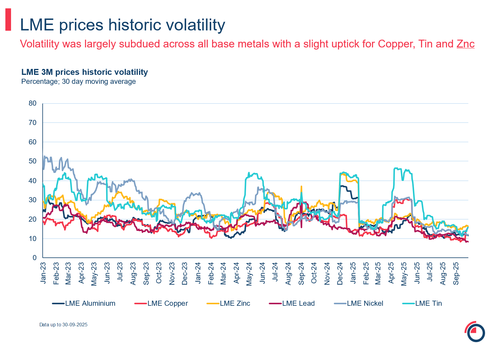 Slide 22 options prices historic volatility