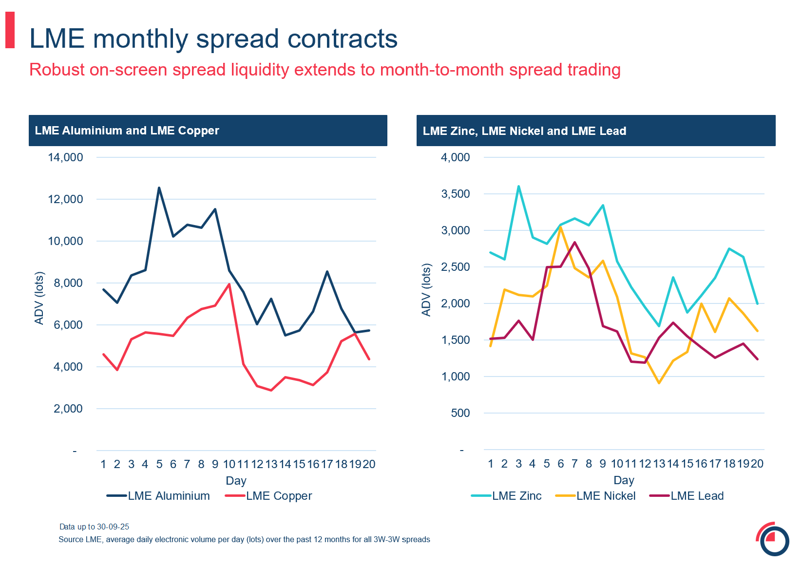 monthly spread contracts 13