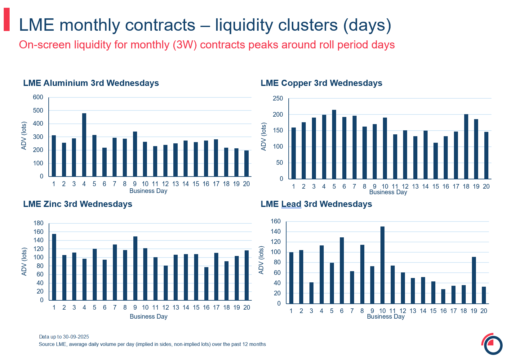 Slide 21 monthly 3W monthly contracts liquidity clusters days