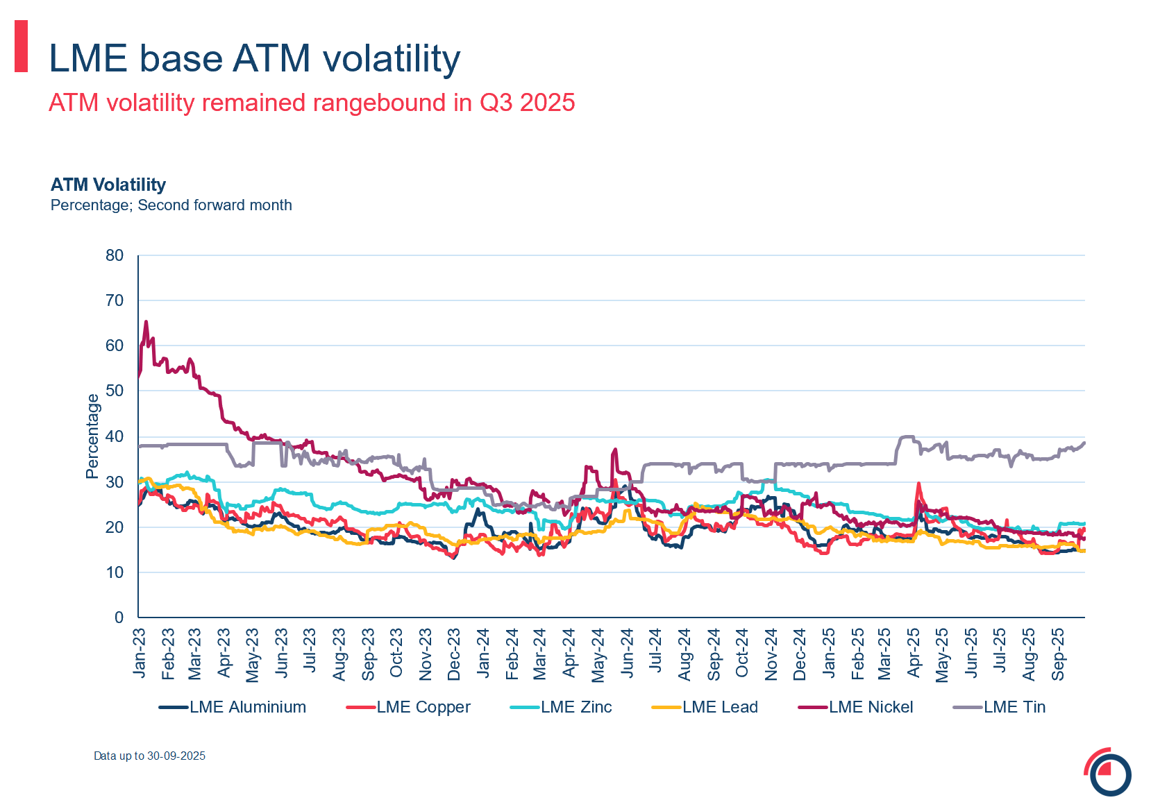 slide 23 options base ATM volatility