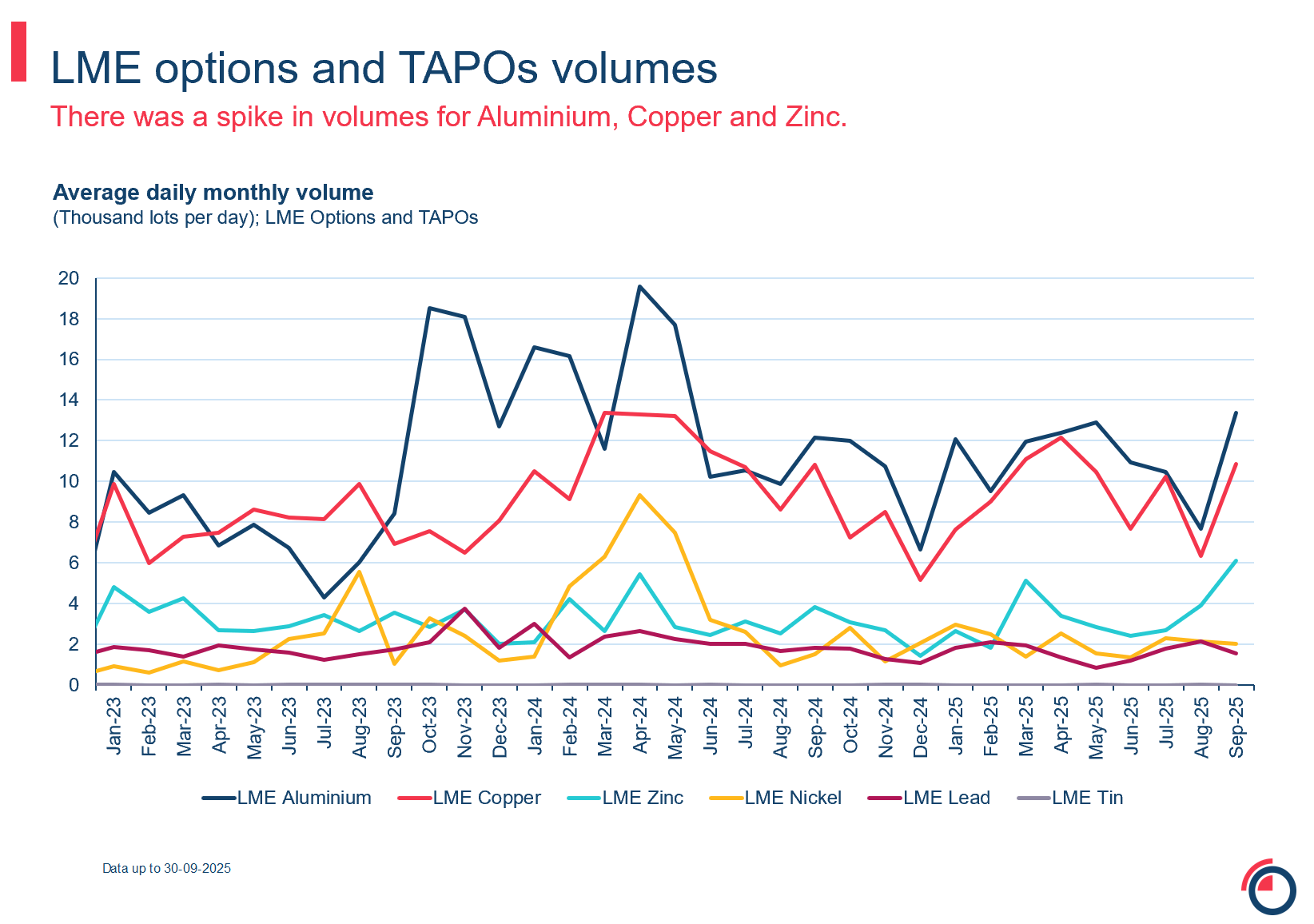 slide 24 options options and TAPOs volumes