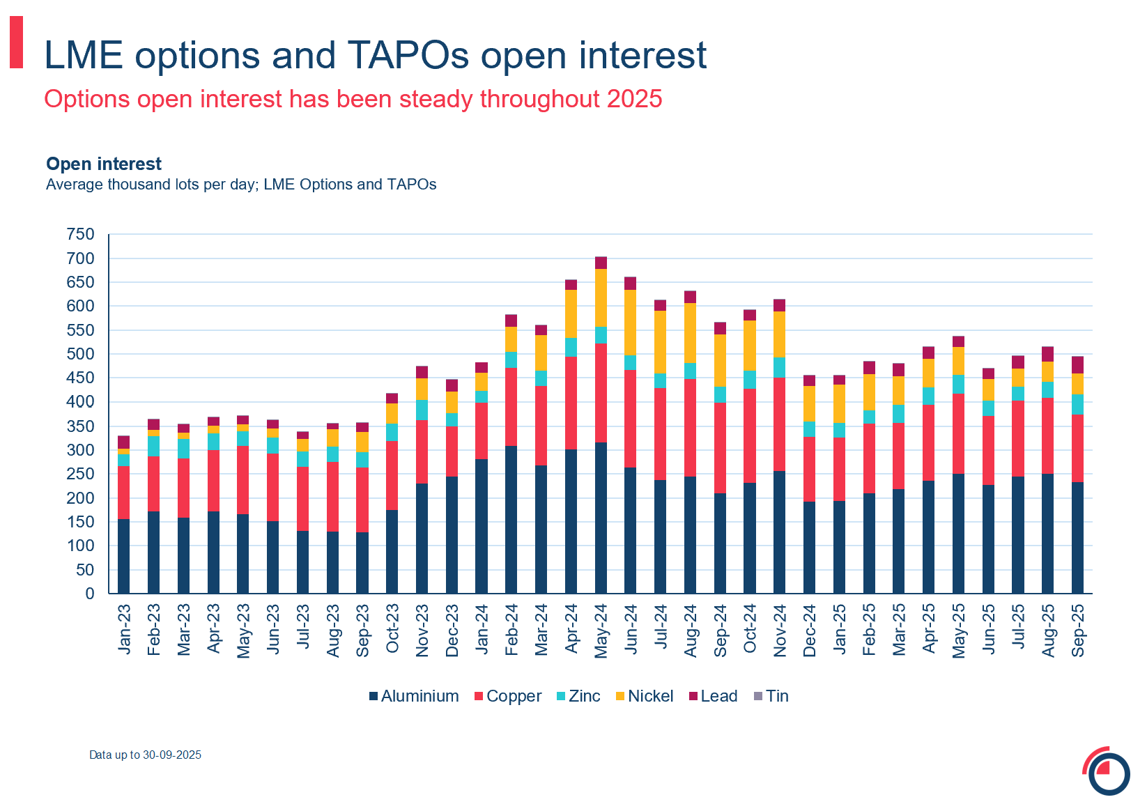 slide 25 options options and TAPOs open interest
