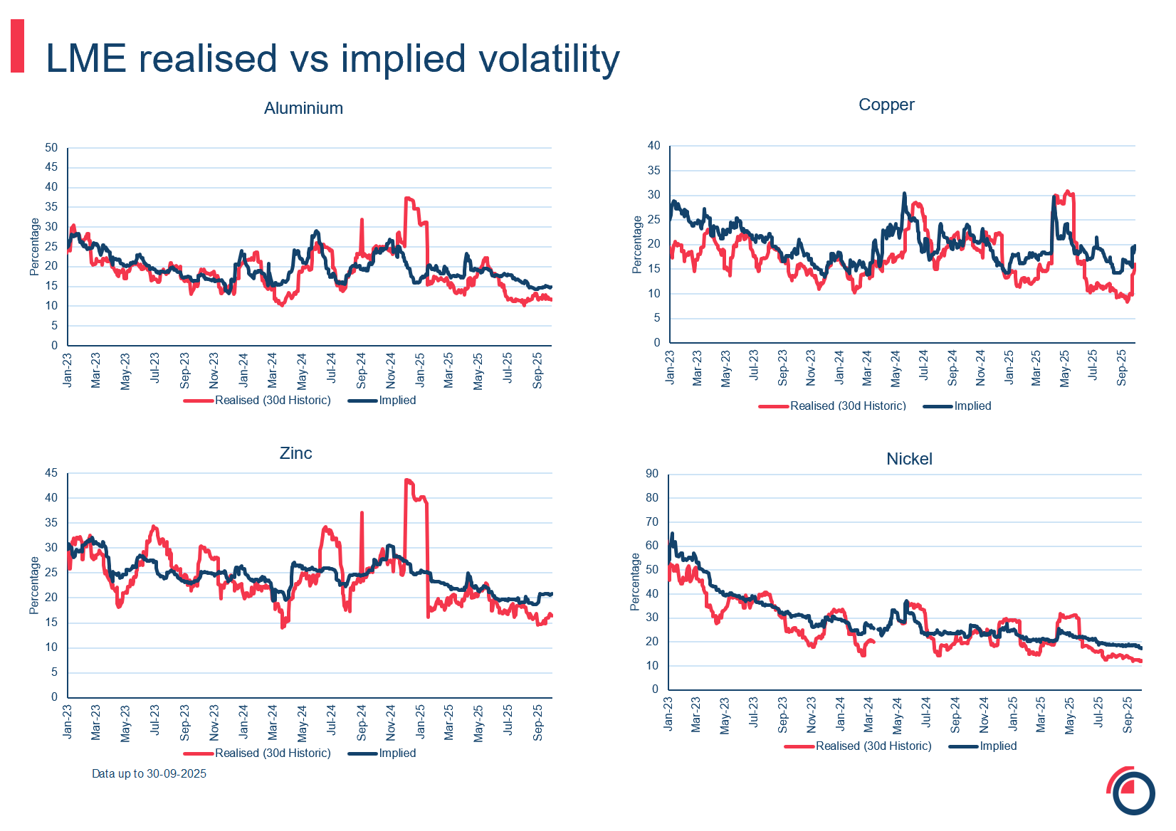 slide 26 options realised vs implied volatility