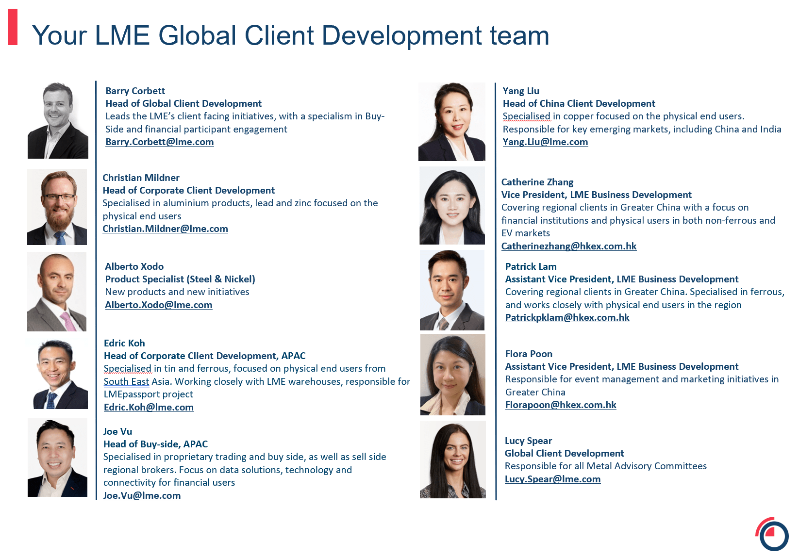Last slide GCD team