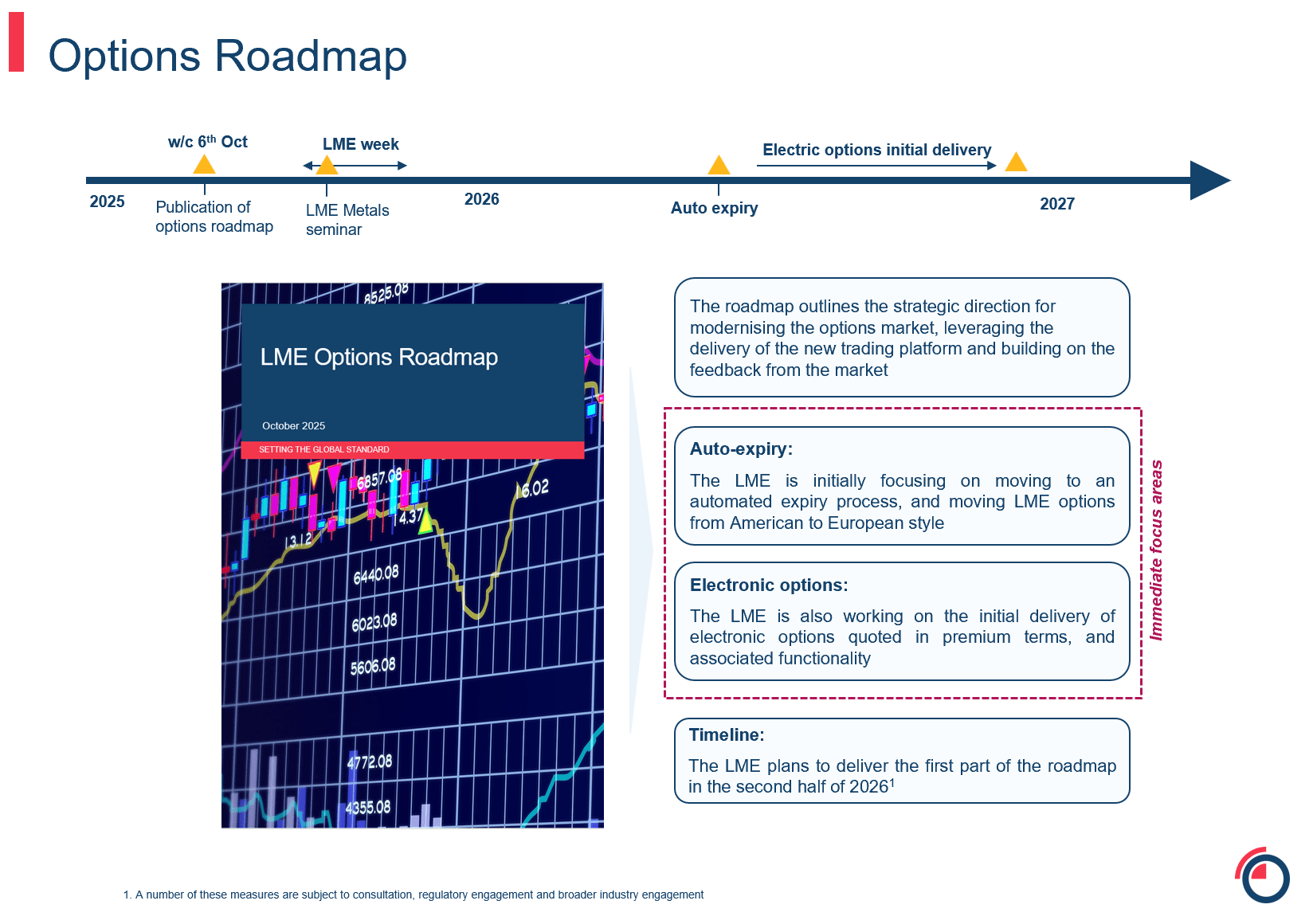 Options roadmap 1