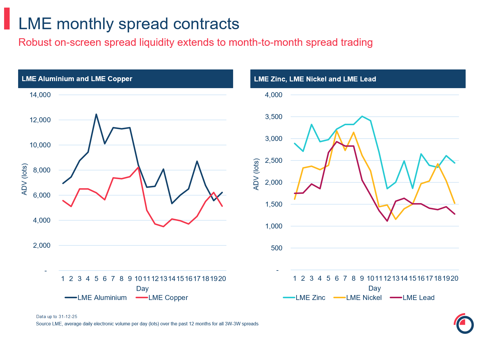 monthly spread contracts 13