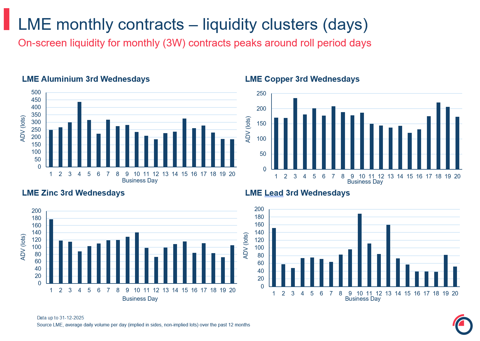 Slide 21 monthly 3W monthly contracts liquidity clusters days