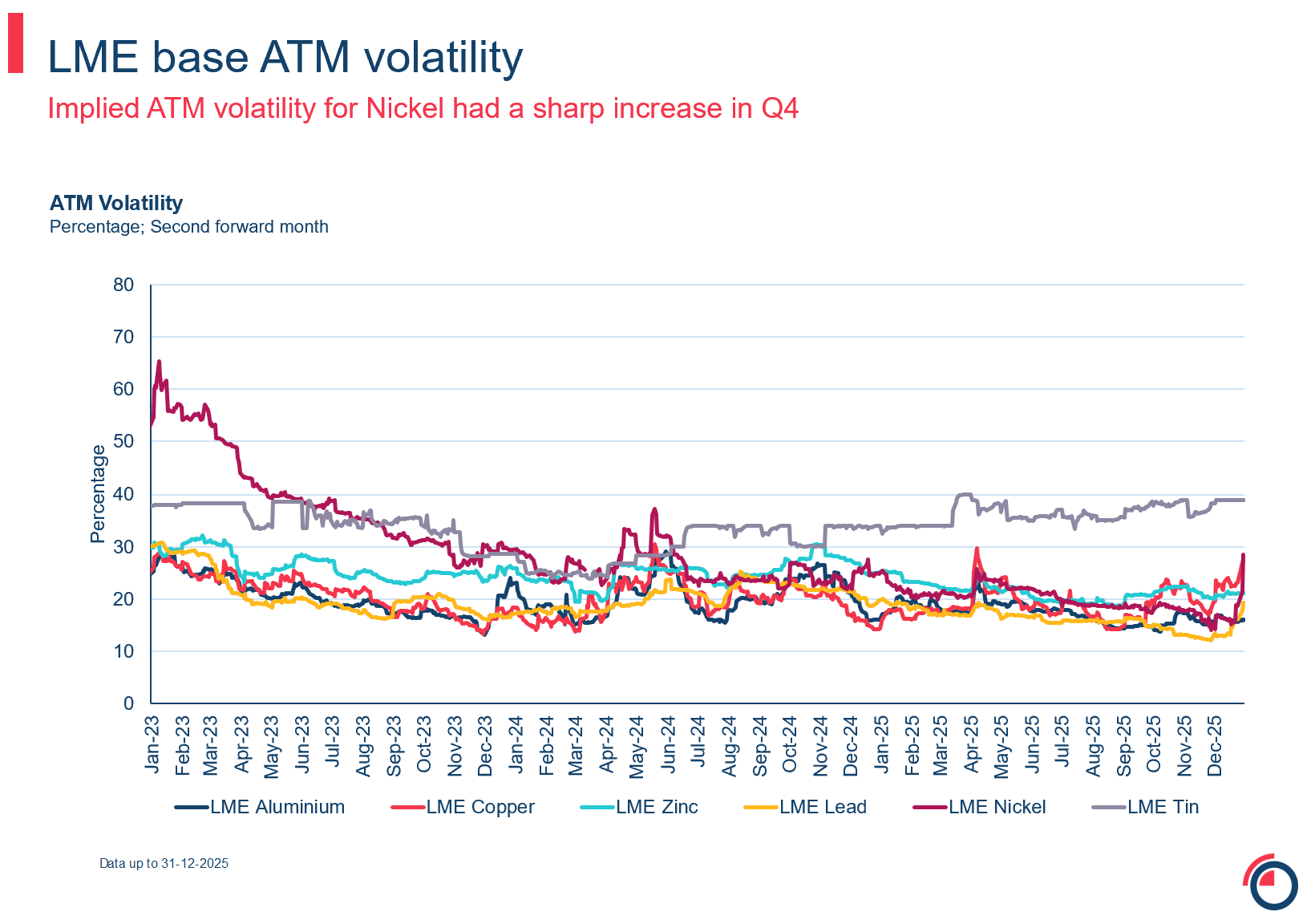 slide 23 options base ATM volatility