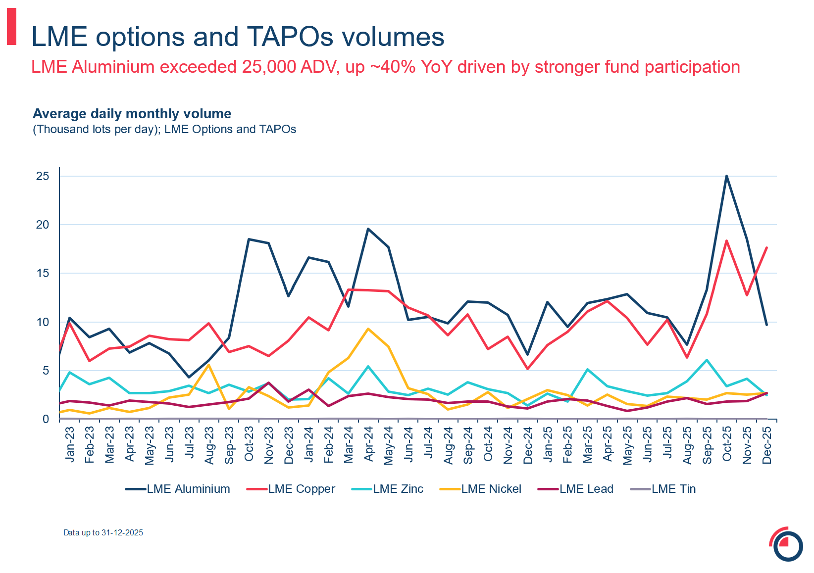 slide 24 options options and TAPOs volumes
