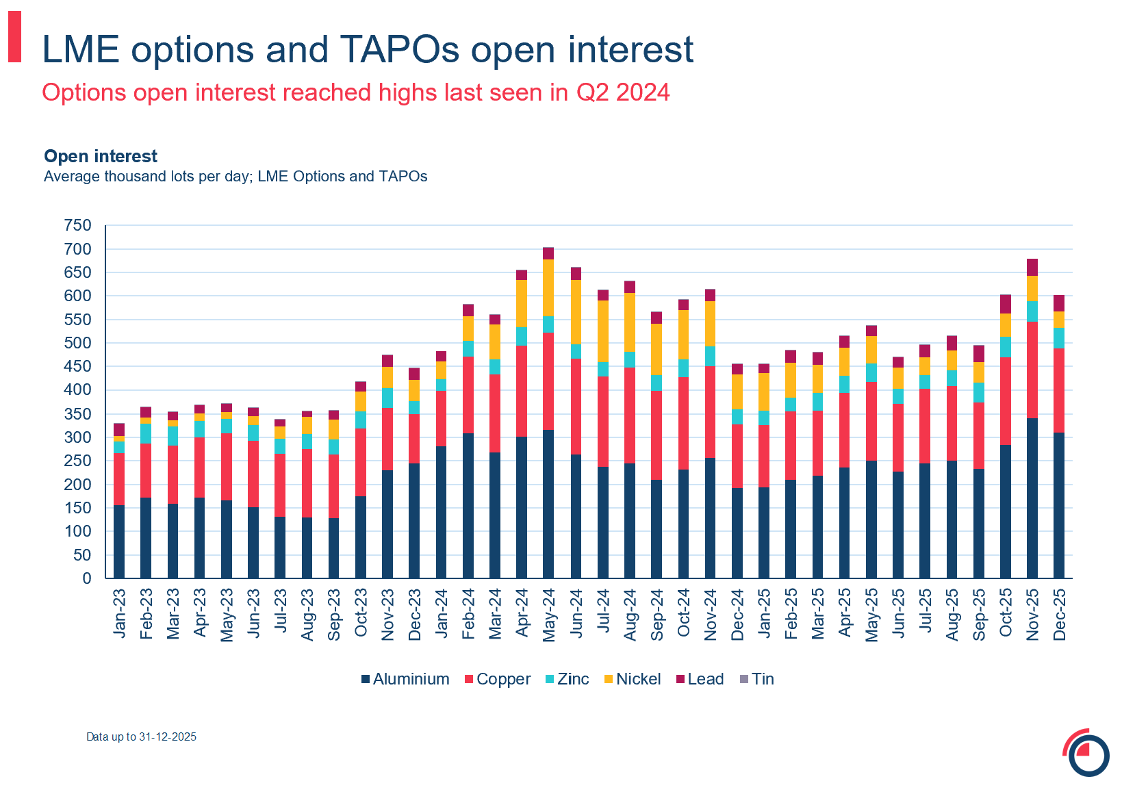 slide 25 options options and TAPOs open interest