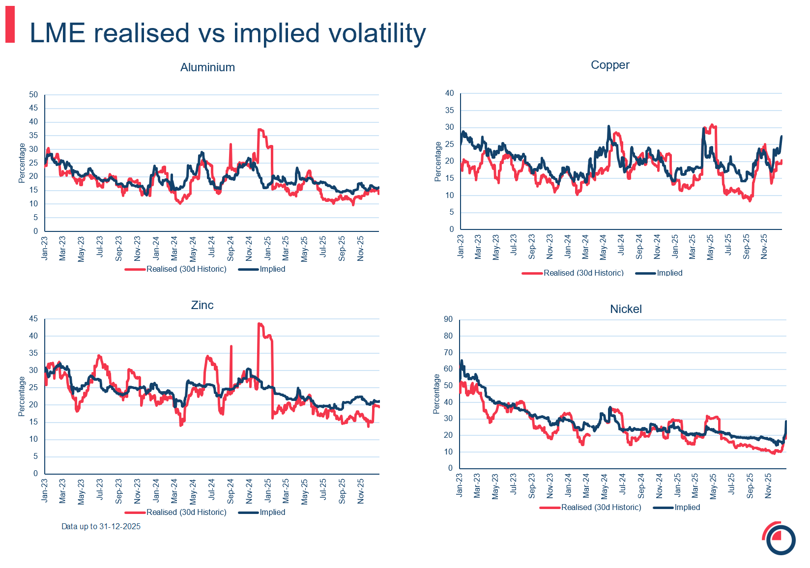 slide 26 options realised vs implied volatility