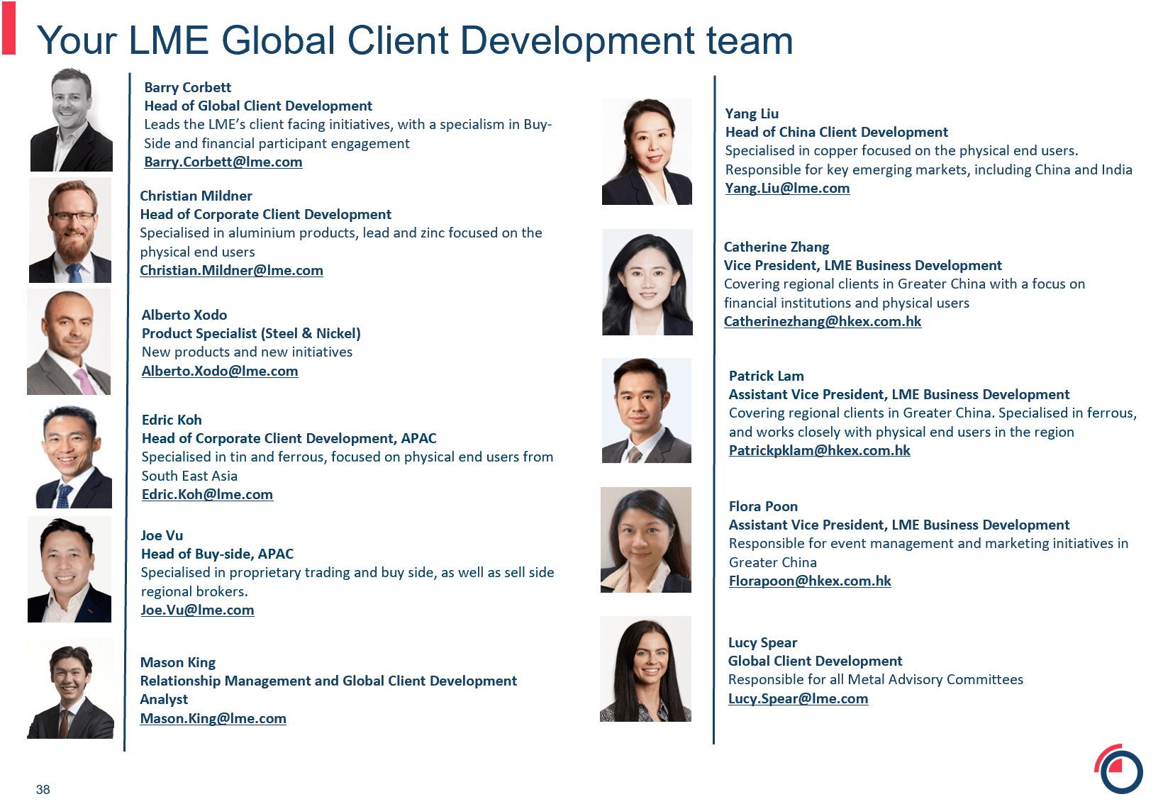 Last slide GCD team