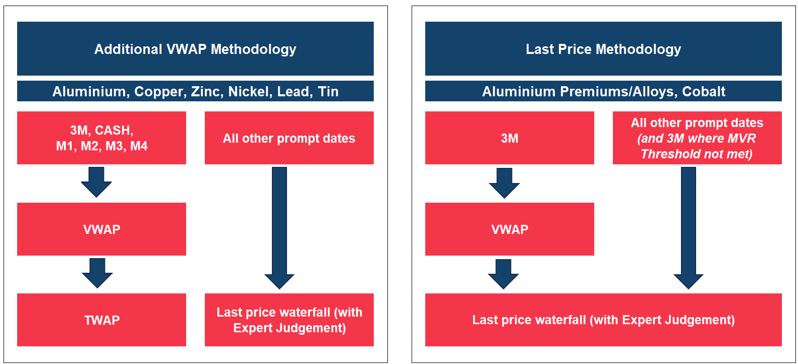 Closing prices explained image 1