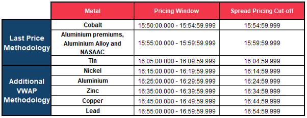 Last price methodology Additional VWAP methodology