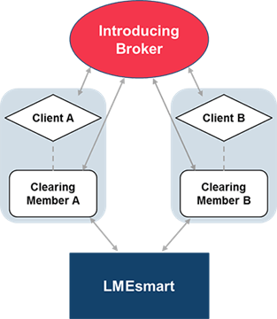 IB Diagram June 2016