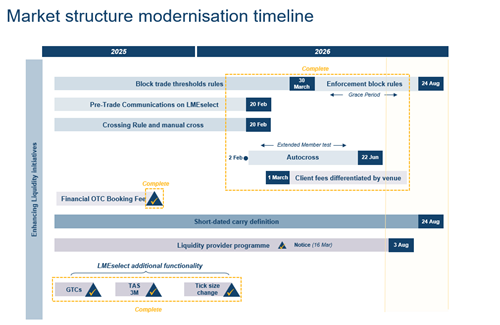 Timeline 2026 - updated July 2026
