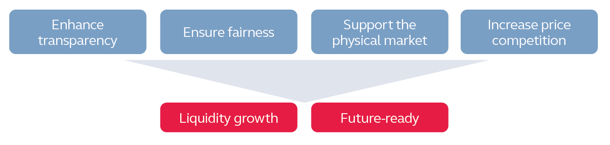 What are we doing diagram Sept 2024